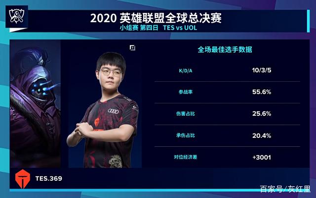 未来税率低